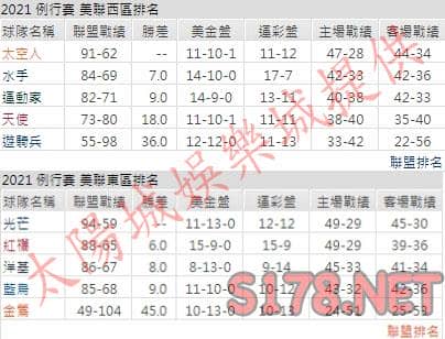 運彩分析