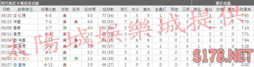 運彩分析金鶯先發投手