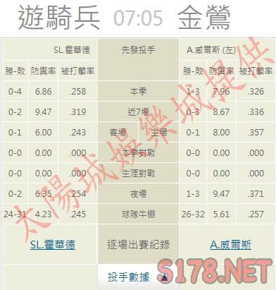 運彩分析推薦投注