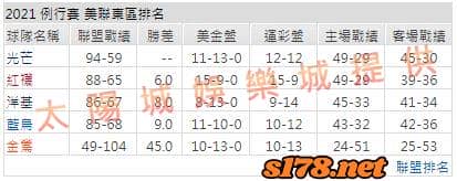 運彩分析1