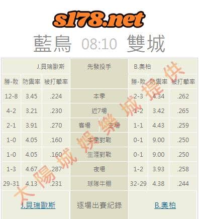 牛棚的陣容戰績: