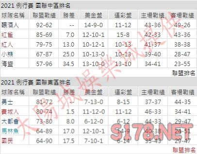 運彩分析