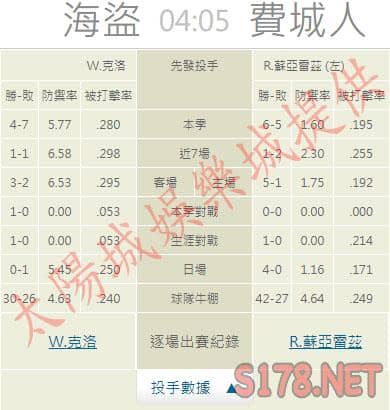 運彩分析推薦投注