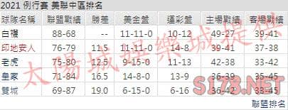 運彩分析