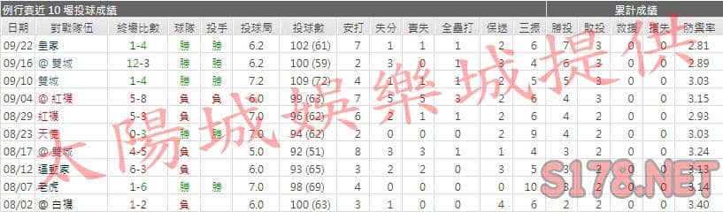 運彩分析印地安人先發投手