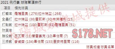 運彩分析印地安人打線能力