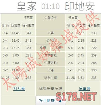 運彩分析推薦投注