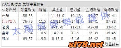 運彩分析1