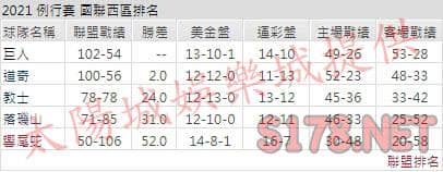 運彩分析