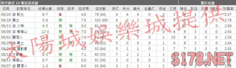 運彩分析巨人先發投手