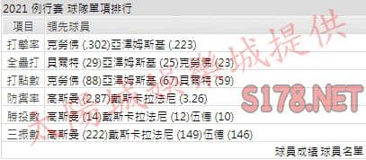 運彩分析巨人打線能力