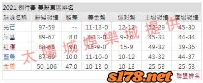 運彩分析: