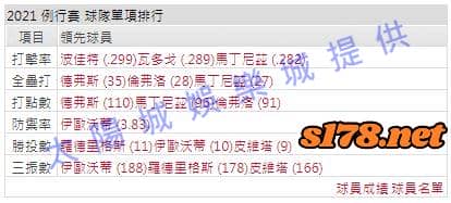 運彩分析打線能力1