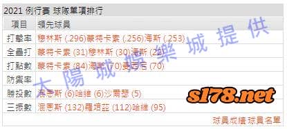 運彩分析打線能力2