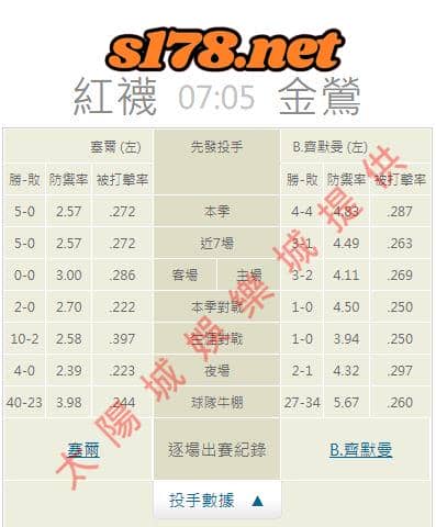 牛棚的陣容戰績: