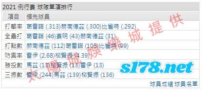 運彩分析打線能力2