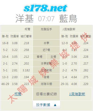 牛棚的陣容戰績: