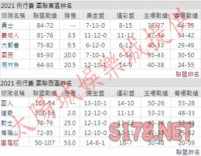 運彩分析