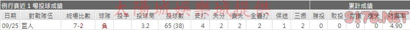 運彩分析落磯山先發投手