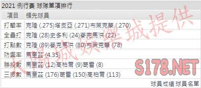 運彩分析落磯山打線能力