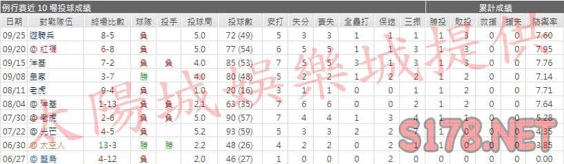 運彩分析金鶯先發投手