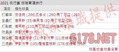 運彩分析紅襪打線能力
