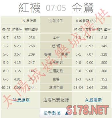 運彩分析推薦投注