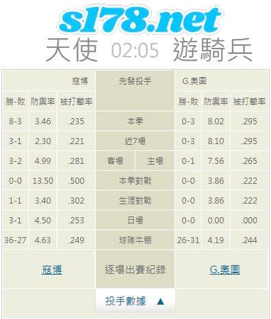 牛棚的陣容戰績: