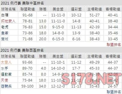 運彩分析