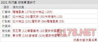 運彩分析印地安人打線能力