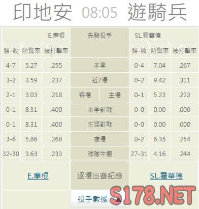 運彩分析推薦投注