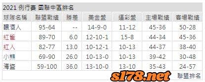 運彩分析1