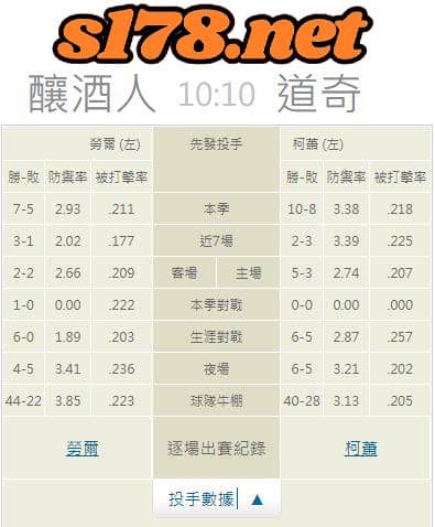 牛棚的陣容戰績: