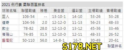 運彩分析: