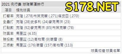運彩分析打線能力1