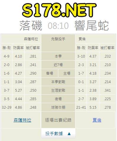 牛棚的陣容戰績: