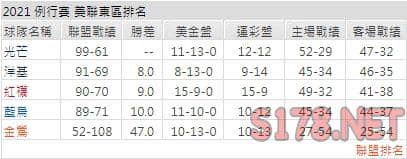 運彩分析