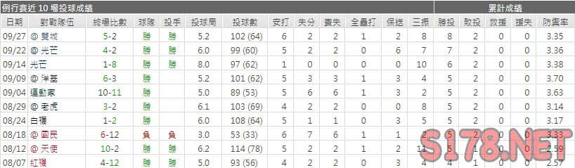 運彩分析藍鳥先發投手