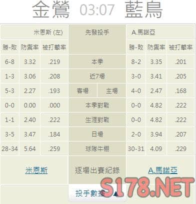 運彩分析推薦投注