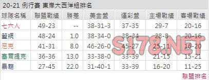 運彩分析