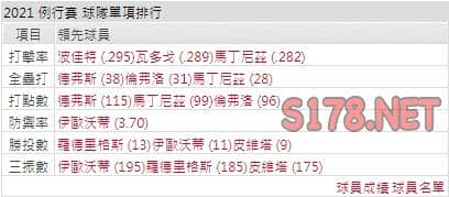 運彩分析紅襪打線能力