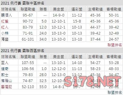 運彩分析