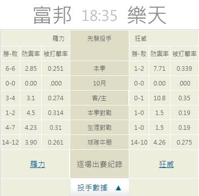 運彩分析推薦投注