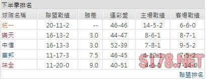 運彩分析