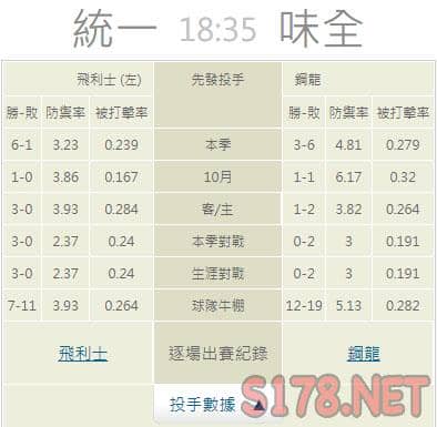 運彩分析推薦投注
