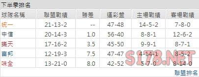 運彩分析