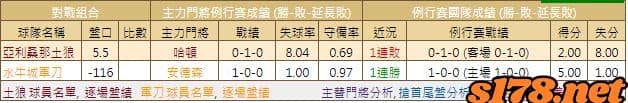 運彩分析: