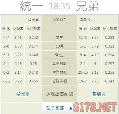 運彩分析推薦投注