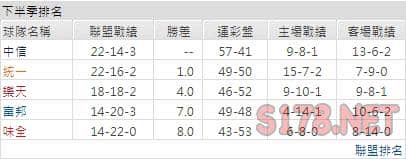 運彩分析