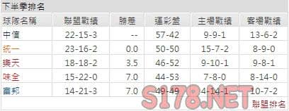 運彩分析